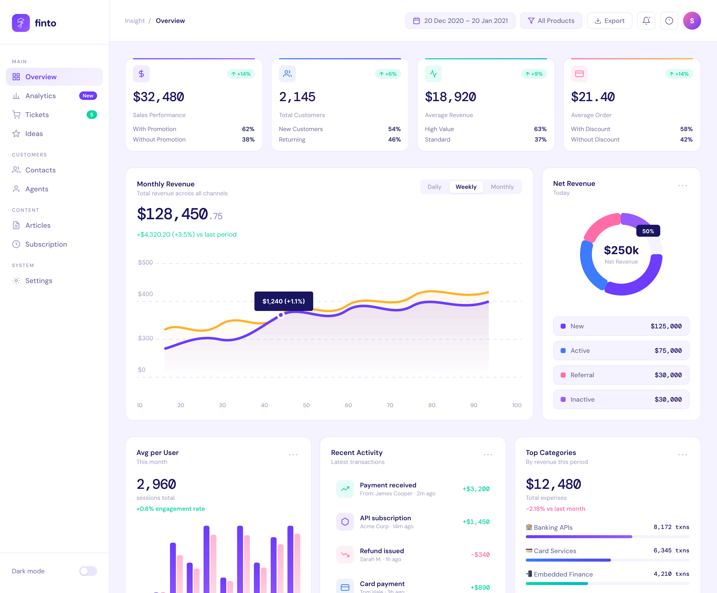 Product Design and Development